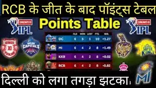 ipl 2021 latest points table|ipl 2021 today orange cup, purple cup|ipl 2021 points table list|