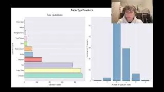 DSA PROJECT What Makes a Successful Prediction Market Trader?