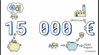 🚀 PCRH & OPCO : L'Aide Secr&egrave;te qui Finance VOS Conseils RH &agrave; 100 % (Jusqu'&agrave; 15 000 &euro; pour les PME)