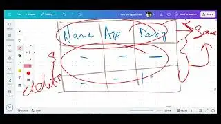 What is Truncate Table command in SQL || Theory + Example + Practical || SQL Series Part 7