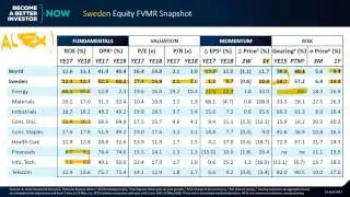 Sweden: Land of Flat Earnings & Fat Dividends | Sweden Equity FVMR Snapshot