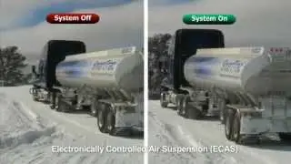 Electronically Controlled Air Suspension