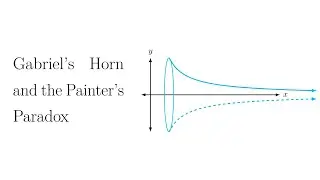 Gabriel's Horn and the Painter's Paradox!