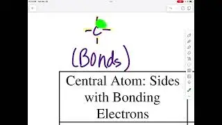 How to Use The VSEPR Reference Table