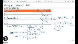 बहुलक ज्ञात कीजिए  | Find the mode of grouped data | Class - 10th UB Borad | CBSE Board | NCERT