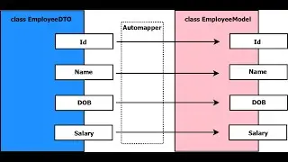 Implement Automapper in ASP.NET Core