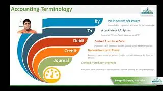 What is meaning of terms Debit Credit or Capital ? Accounting Terminology Explained