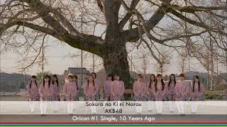 Oricon Top 30 Singles (2021.03.01)