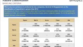 Integrating Chemical Management with Chemical Approvals Workflow