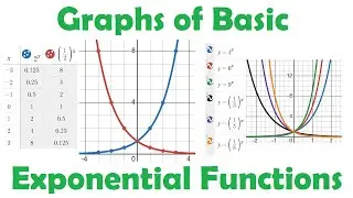 Graphs of Basic Exponential Functions • [7.1] PRE-CALCULUS 12