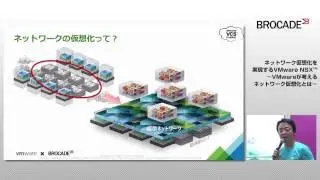 ネットワーク仮想化を実現するVMware NSX™