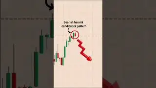 Entry Setup With Candlestick Pattern #trading
