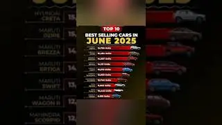 Best selling cars in June 2025.