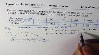 Golf Ball Parabolic Path from Data to Factored Form Quadratic Model