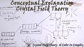 IIT JEE | AIIMS - Crystal Field Theory & Color In Complex