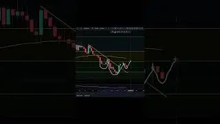 $TARA ARE WE ABOUT TO GET A BIG MOVE IN THE MARKETS!? #trading