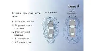 DIGITALE 2017 &ndash; Даниил Плитман (менеджмент)