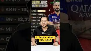 5 facts about the IPL 2025 that you are not aware about! #ipl2025 #rcbvskkr