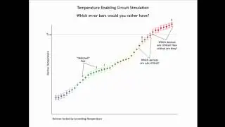 Uniform Temperature Assumption Risks
