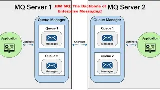 Understanding IBM MQ: The Backbone of Enterprise Messaging!