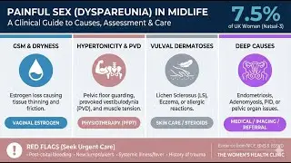 🚨 Why Does Sex Hurt? 💔 Common Causes of Painful Sex (Dyspareunia) & How to Fix It! Gynae Review 🩺