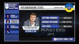 Global Poker Masters 2015 Team Profiles: #TeamUkraine