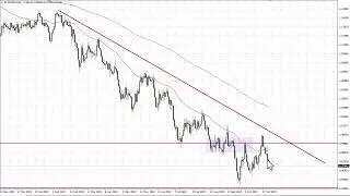 EUR/USD Technical Analysis for November 04, 2022 by FXEmpire