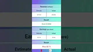 LyondellBasell (LYB) Q2 2025 Earnings Release