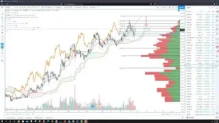 Is Litecoin (LTC) a deadcoin? How to Predict Future Cryptocurrency Price Levels Using Foldbacks