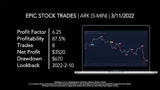 Stock Trading Ideas $ARKG / NYSE (ARK Genomic Revolution ETF) | UltraAlgo
