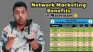 MyV3ads- Network Marketing Benefits in Malayalam