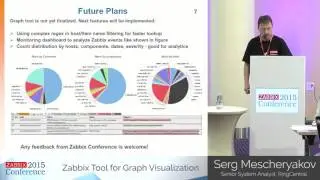 Serg Mescheryakov - Zabbix Tool for Graph Visualization