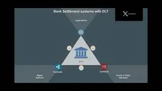 R3 Corda, #Ripple, Interledger Protocol(pr&eacute;sentation Everis / NTT Data &ndash; suite) - LORD CRYPTO TV