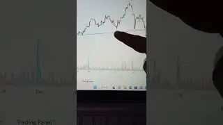 #Dmart technical analysis 23 december