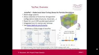 TaLPas: Task-Based Load Balancing and Auto-Tuning in Particle Simulations