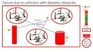 Invariant Set Distributed ERGs for Provably Safe On-Board Control of Nano-Quadrotor Swarms