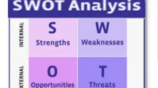Meaning and components of SWOT analyis by Mrs. Rupali Patidar