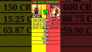 Ram Setu movie vs Aadipurush movie box office collection comparison shorts।। #short