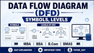 Data Flow Diagram (DFD) | Symbols, Levels | Software Engineering and Management | MBA 3RD SEM AKTU 