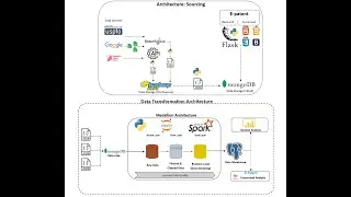 Big Data Project : Patent Analysis - IA in Education