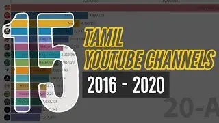 Top 15 Most Subscribed Tamil YouTube Channels 2016 2020