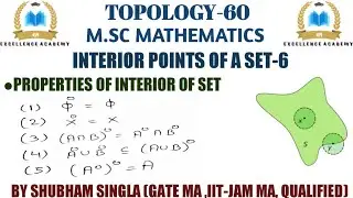 properties of interior of set| properties of interior of sets|set of interior points|interior of set