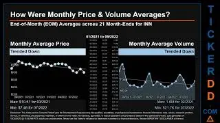 INN Price and Volume Analysis by 650 Day Look Back INN Stock Analysis for Summit Hotel Properties St