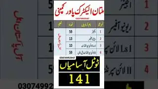 WAPDA Jobs 2024 #professoramir #job #wapdajobs #shorts