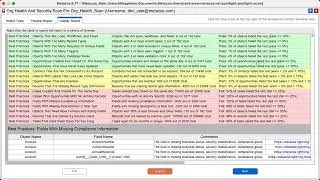 Spotlight Org Health Scan