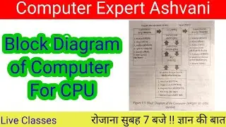 Block Diagram of Computer for CPU full details in hindi #ccconlineclass #ccc #youtube