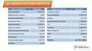 rapport financier 2020
