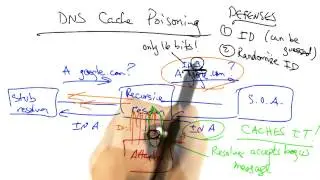Networking Security Intro - Georgia Tech - Software Defined Networking