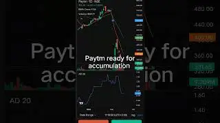 #paytmsharetarget #paytm #nse #stockmarket