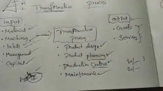Scope of Operations Management